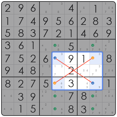 expert sudoku techniques